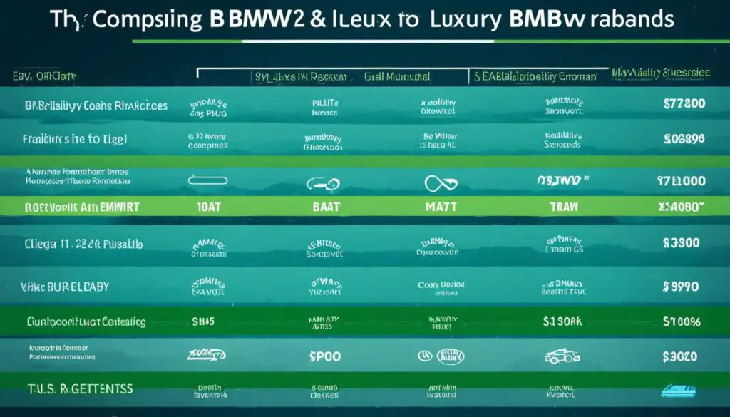 BMW reliability rankings