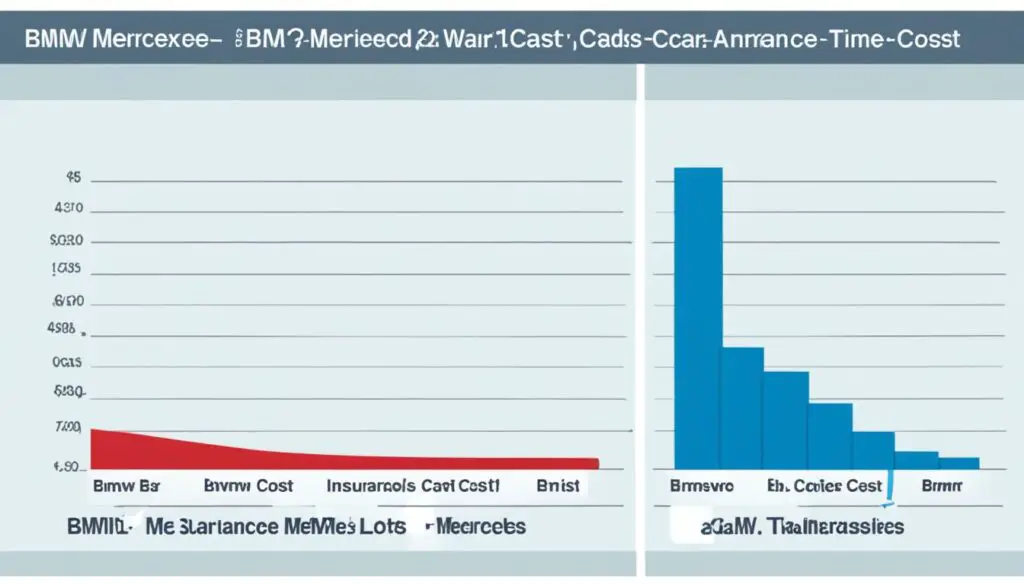 BMW vs Mercedes Insurance Costs